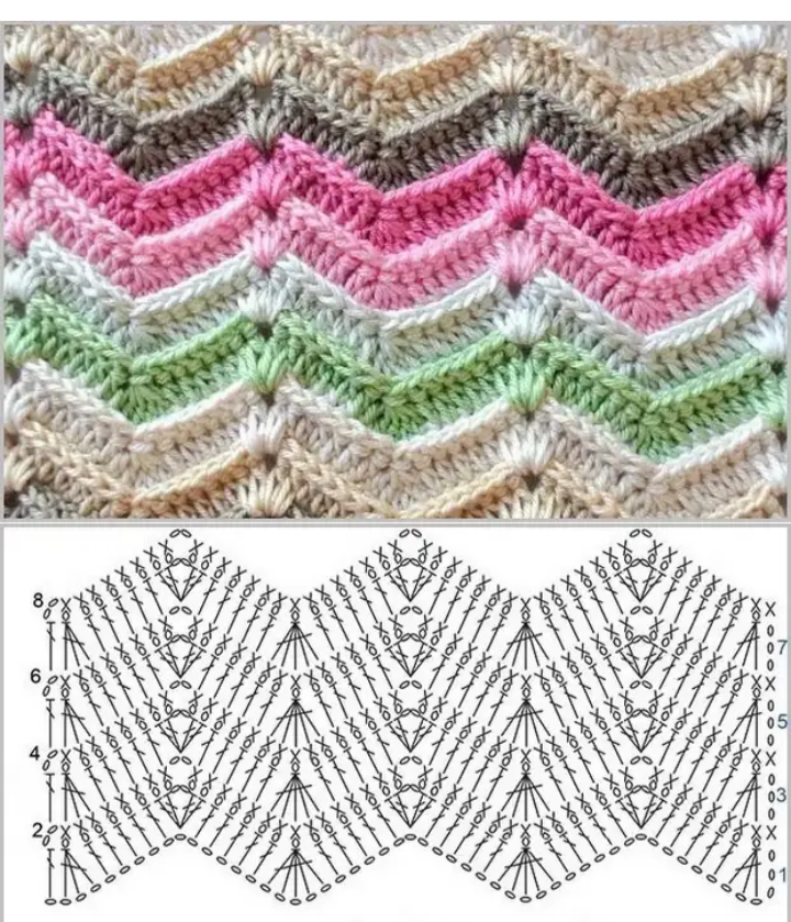 Волнистые узоры крючком. Плед зигзаг крючком МК. Плед узором Миссони крючком. Вязка крючком зигзаг схема. Зигзаг Миссони крючком.