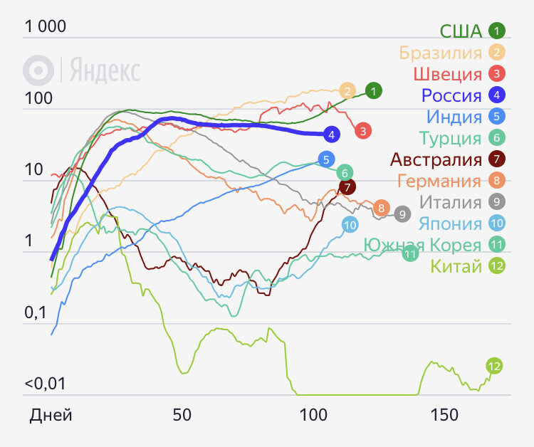 Статистика по ковид на момент написания статьи