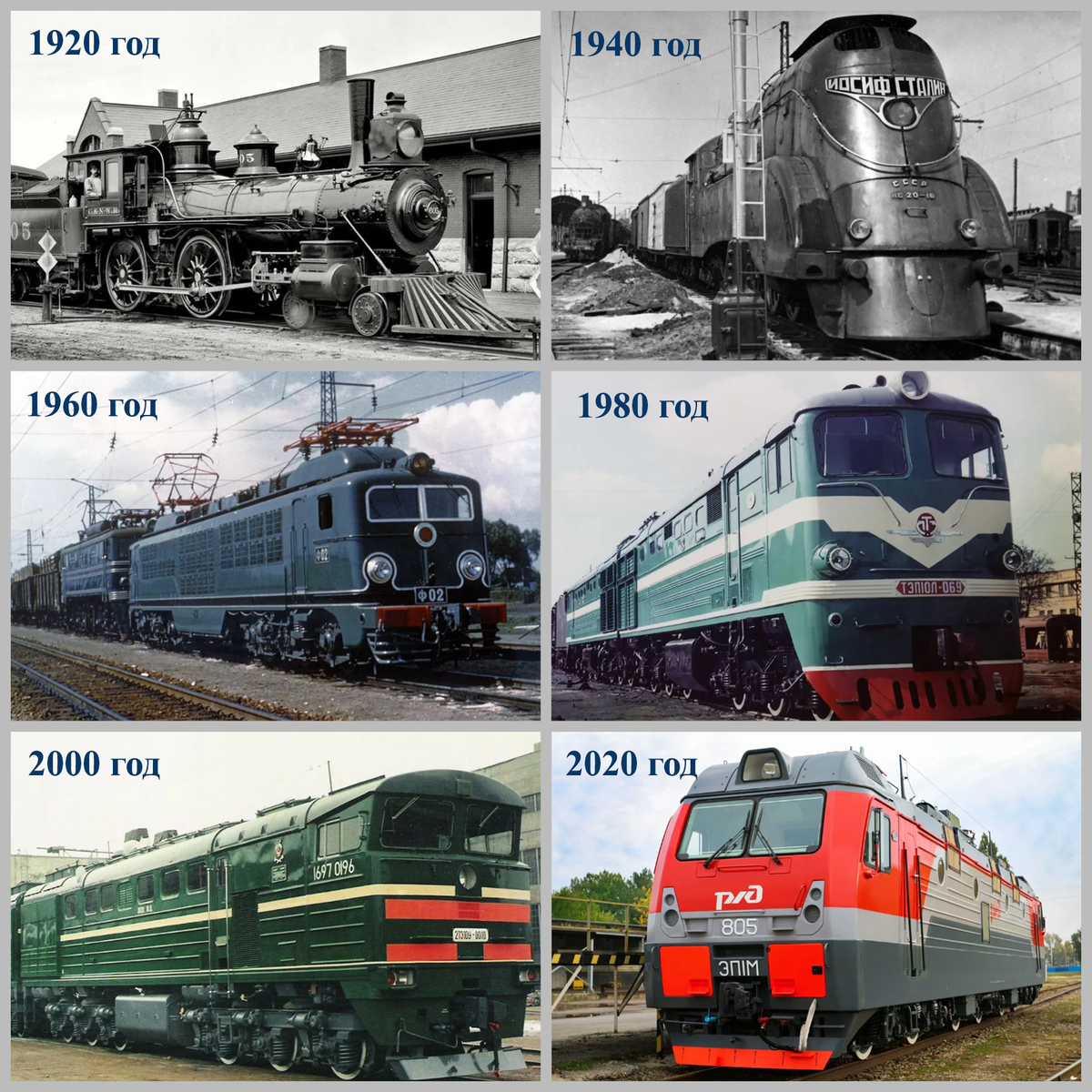 Эволюция локомотивной тяги ж/д транспорта на протяжении 100 лет.