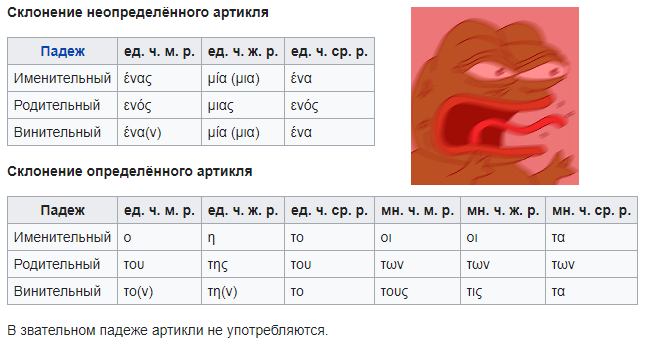 Таблица из Википедии. Πίνακας από την Βικιπέδια