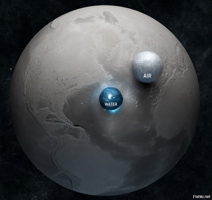 Количество води и воздуха на земле.