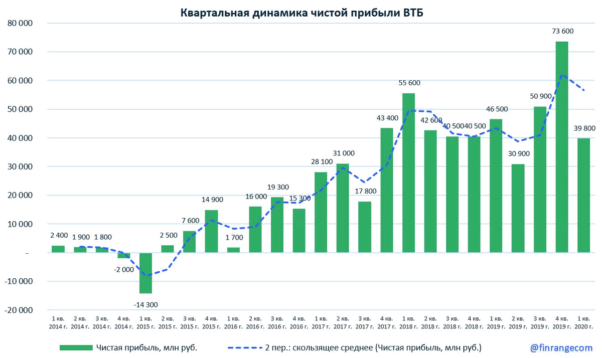 Статистика квартальный отчет