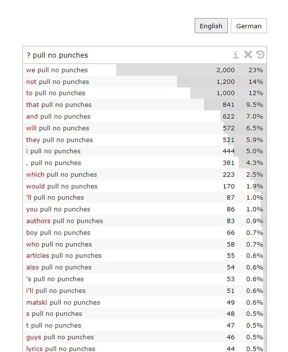 Pull no punches - 13 000 упоминаний