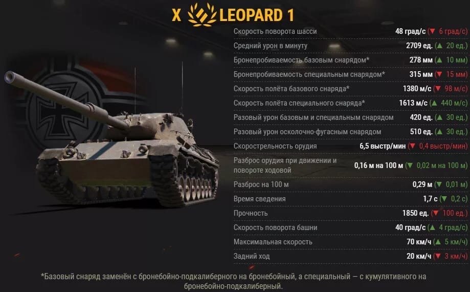 ТТХ Леопарда