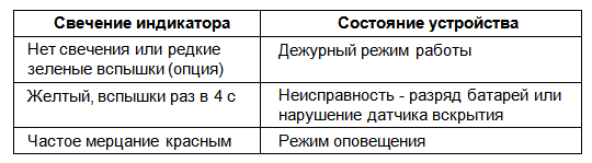 Оповещатель звуковой радиоканальный серии 