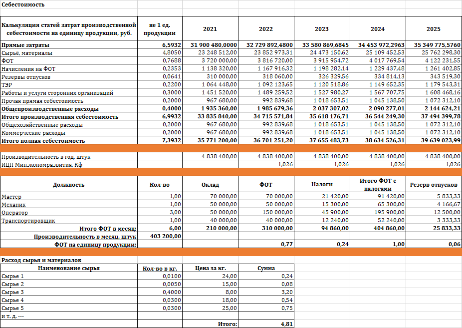 Себестоимость