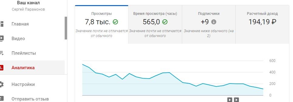 снижение трафика закономерно обусловлено пеимущественным вставлением роликов с ЯндексЭфира в статьи Дзена, а значит меньше с него переходов.