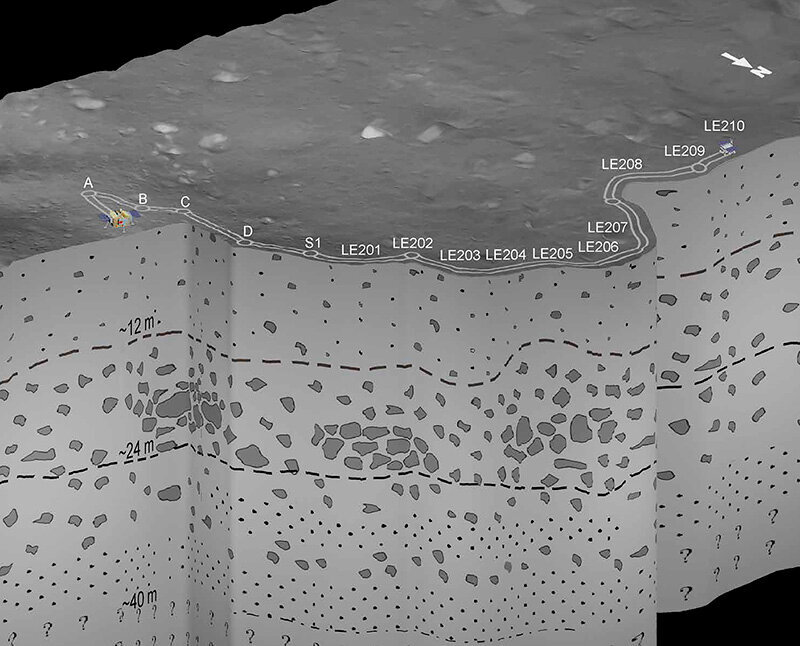 Схематичное изображение подповерхностной геологической структуры в месте посадки китайского модуля. Credit: Chunlai Li et al.