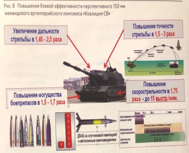 Современный артеллерийский комплекс 