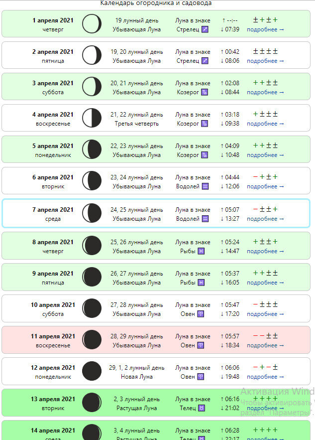 в первой половине апреля 2021 года на убывающей луне благоприятных дней для посевов мало