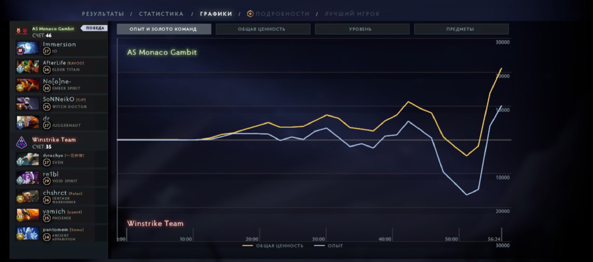 Нестабильность AS Monaco Gambit, как удар сердца на графике.