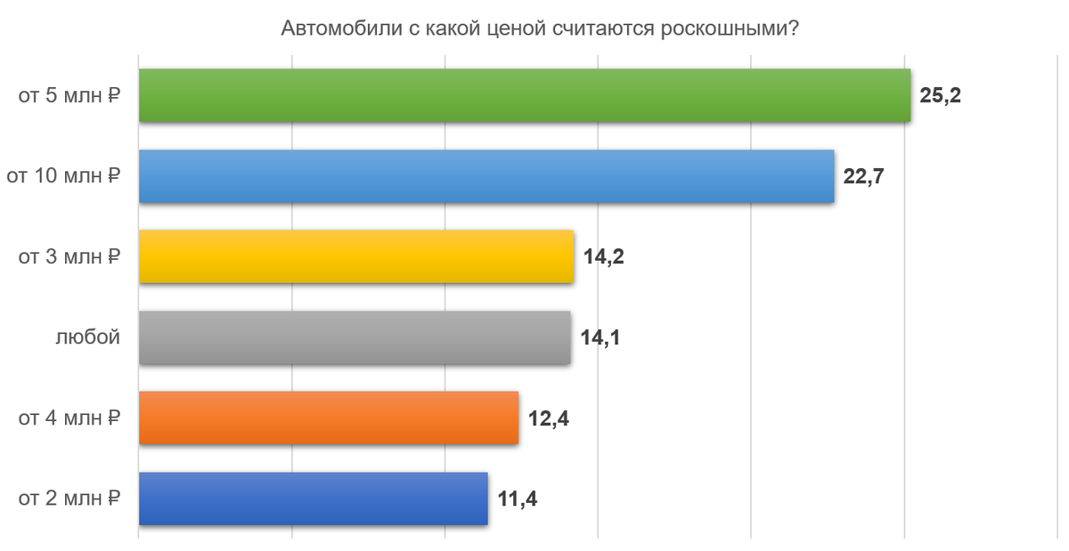 Распределение голосов, данные "Автостата"