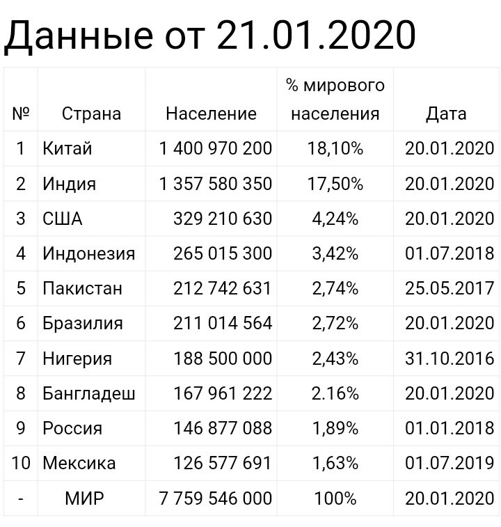 Налог на каждый пук.1