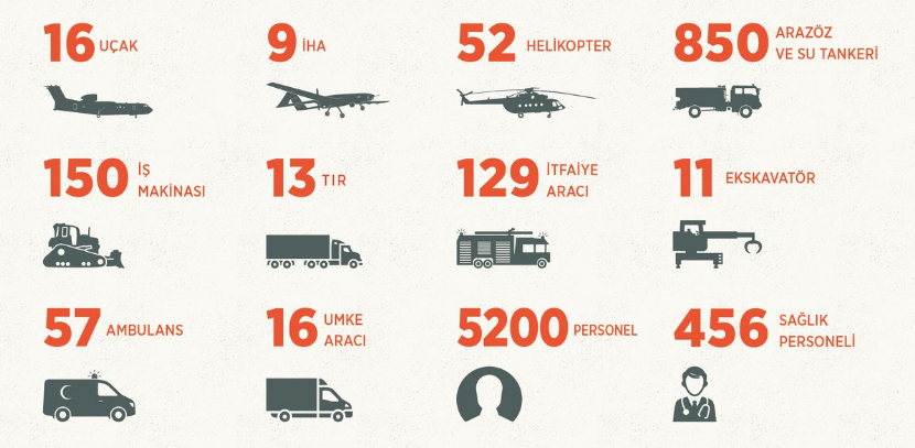 Люди и техника, задействованные в тушении пожаров в Турции