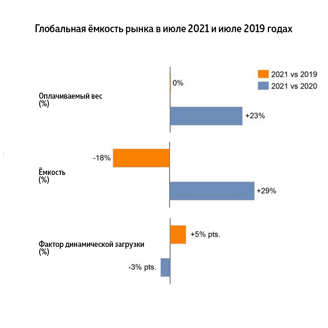 Динамика показателей
