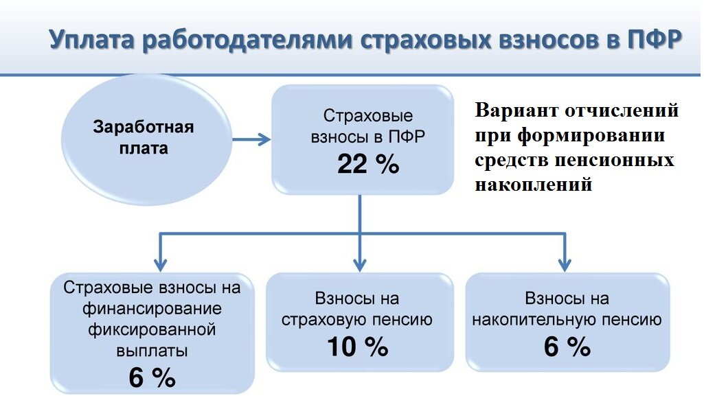 Средства пенсионных накоплений отзывы. Средства пенсионных накоплений. Формирование пенсионного дела. Наследование пенсионных накоплений картинки для презентации. Пенсия деньги.