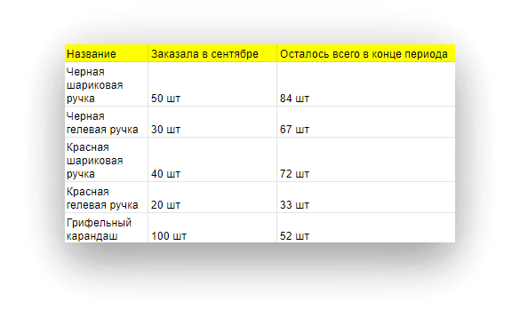 С такой табличкой вы не попадете в неприятную ситуацию, когда за день до конференции у вас внезапно закончились все маркеры и приходится бежать в ближайший магазин канцтоваров, переплачивая сотню-другую за розничную покупку