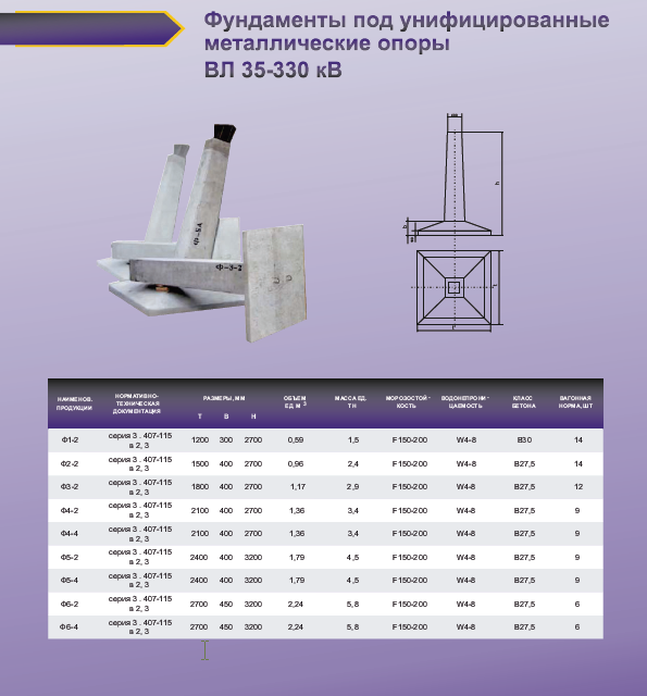 фундаменты