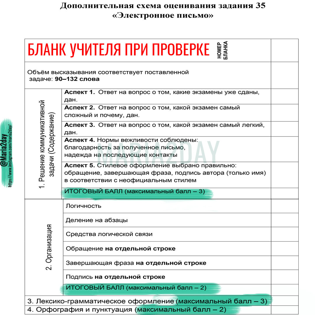 Дополнительная схема оценивания задания 35 электронное письмо