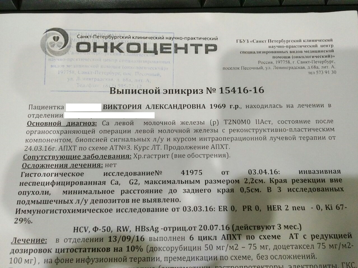 Из жизни женщины в платке. Уроки онкологии (4-8), которые я выучила после  своего первого paкa | Киносезон | Дзен