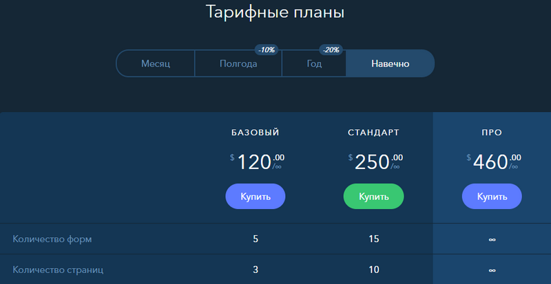Если годовую подписку покупать, то придется платить по 700 рублей в месяц на среднем тарифе. Но, это всего 15 калькуляторов будет