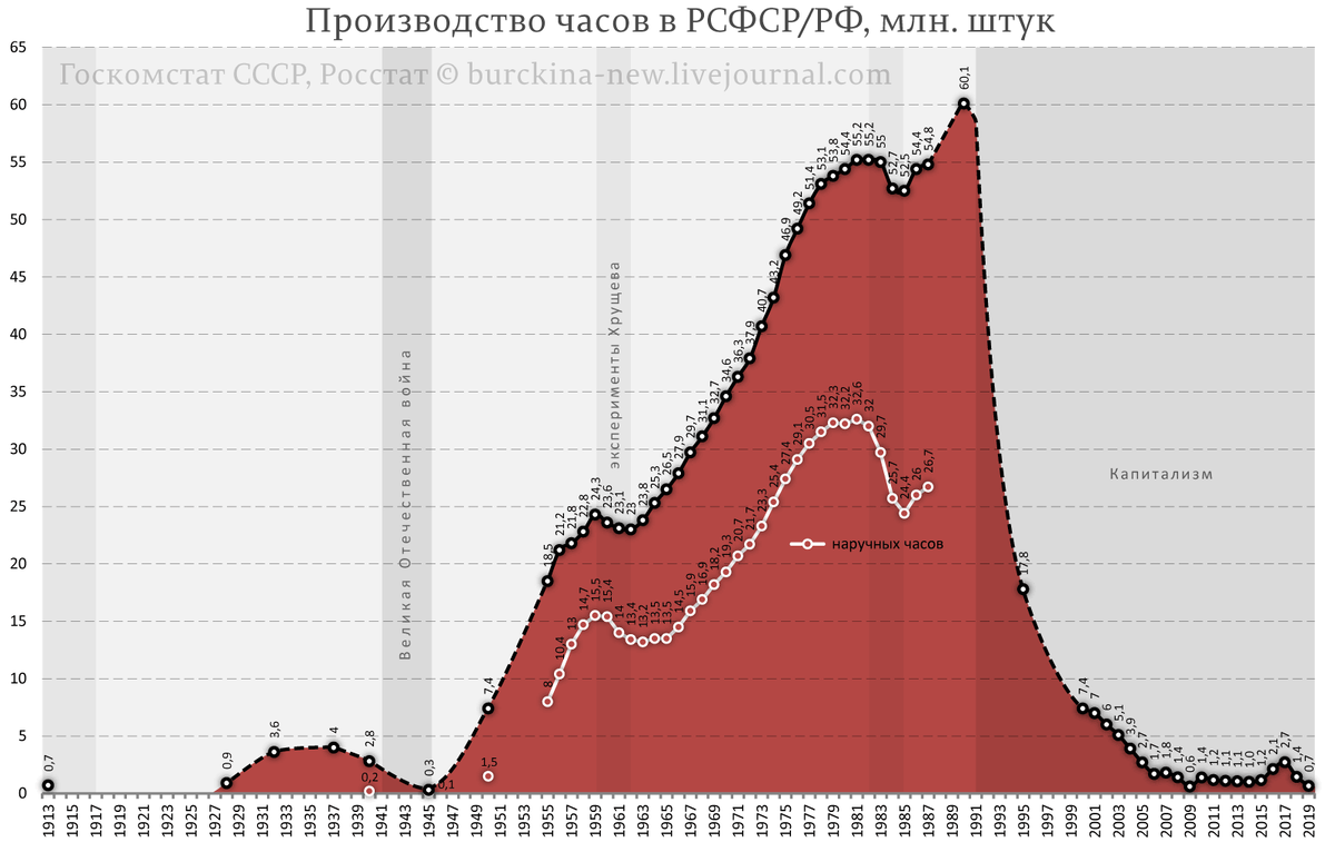 О "импортозамещении" часов Владимира Путина: с швейцарских на российские