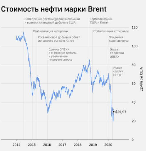 Нефть. Почему это так важно? Элина Семенихина Дзен