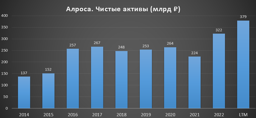 Роснефть дивиденды 2022. Итоги года 2022. Долговые затраты. Релизы 2022.