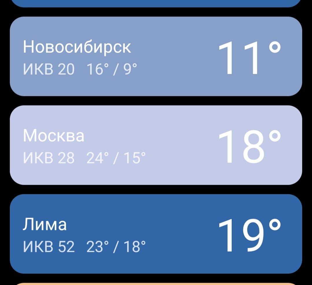Пример погоды за 16 августа. Середина зимы в Лиме и середина лета в России.