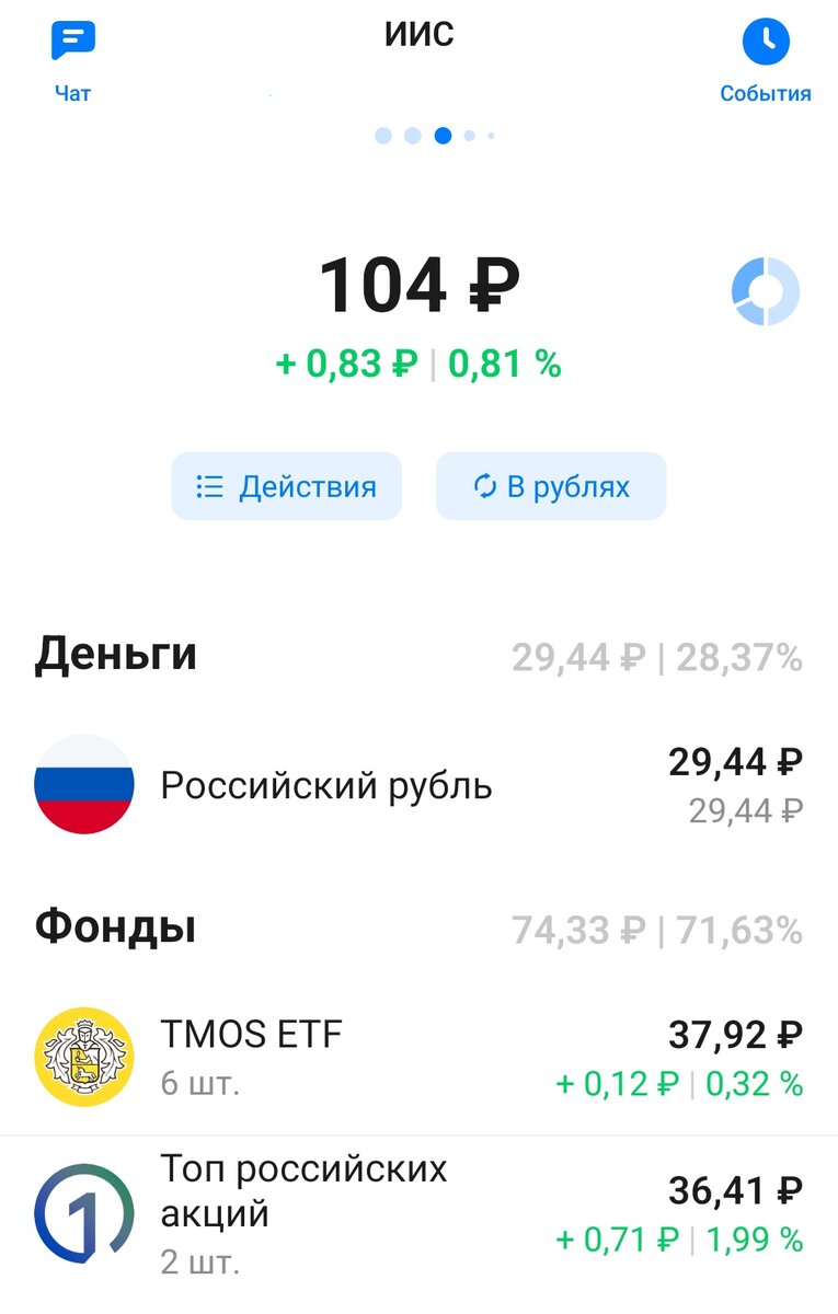 Второе пополнение ИИС. Вторая покупка.