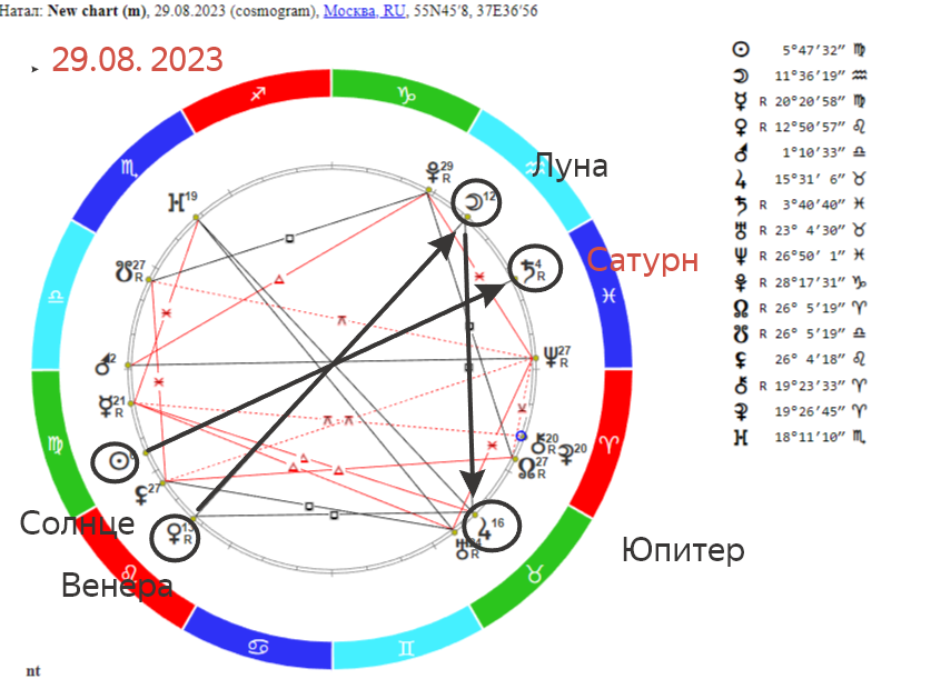 Гороскоп близнецы на 29 мая 2024