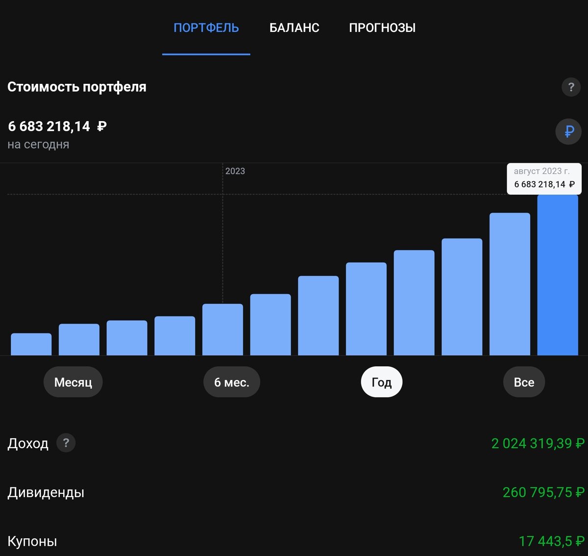 Доход за 12 месяцев показывает 2 млн. С моей экселькой примерно сходиться