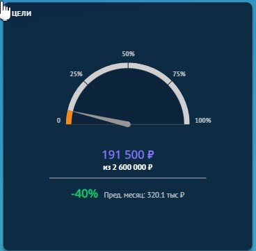Меня зовут Топалов Игорь, я руководитель компании intoCRM. В этой статье мы расскажем, как правильно настроить рабочий стол амоСРМ.-6