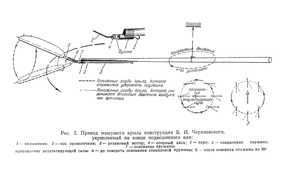 Замер москитной сетки