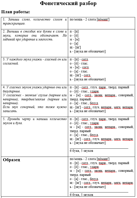 Решение на Задание 320 из ГДЗ по Русскому языку за 5 класс: Ладыженская Т.А.