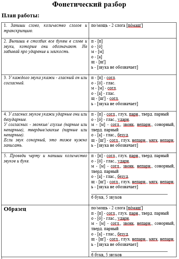 Звуко-буквенный разбор слова