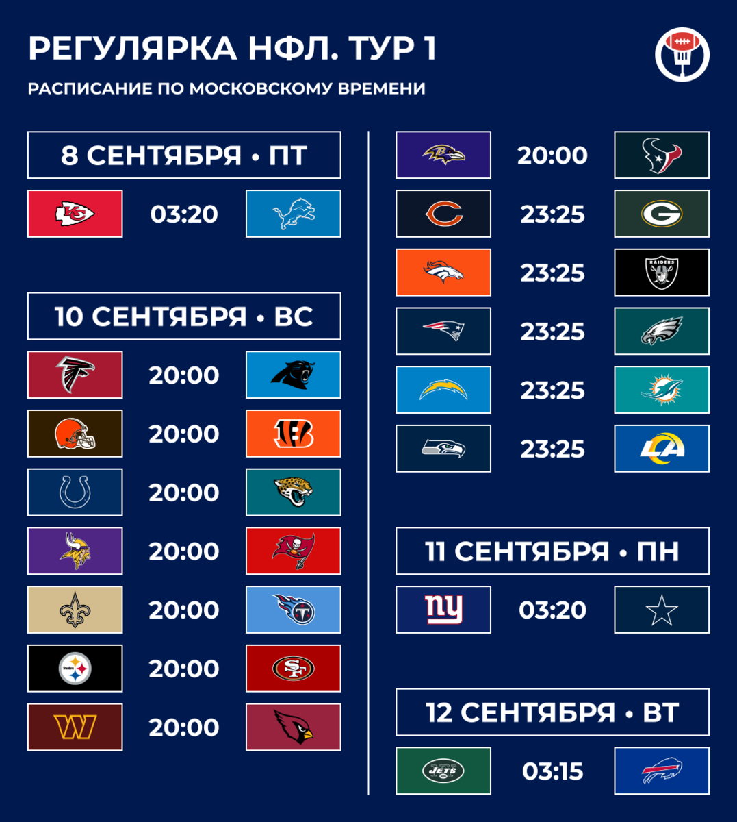 Итоги регулярного сезона. Плей-офф НФЛ: обзор команд, статистика, ставки, коэффи