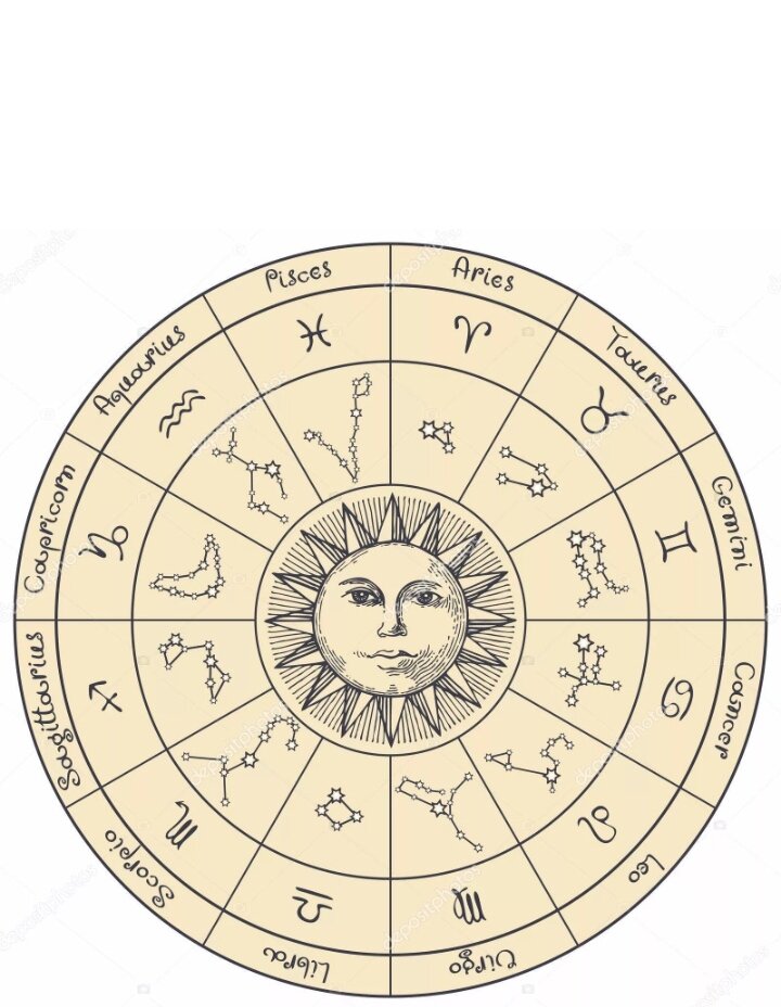 натальная космограмма с расшифровкой. натальная карта димы масленникова. натальная карта сотис. натальная карта. натальная карта астро.