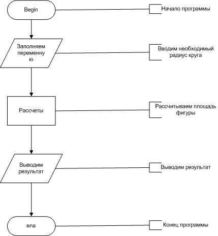 получили простенький алгоритм.