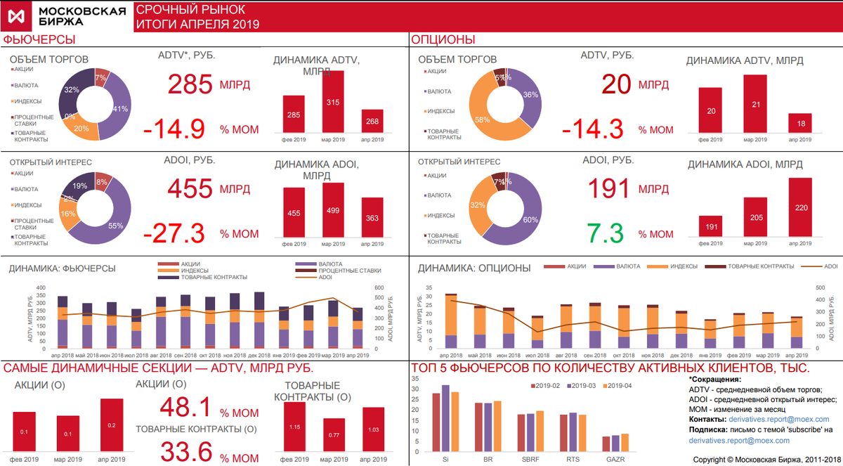 Мосбиржа инфографика. Биржа инфографика. Московская биржа инфографика. Московская биржа фьючерсы.