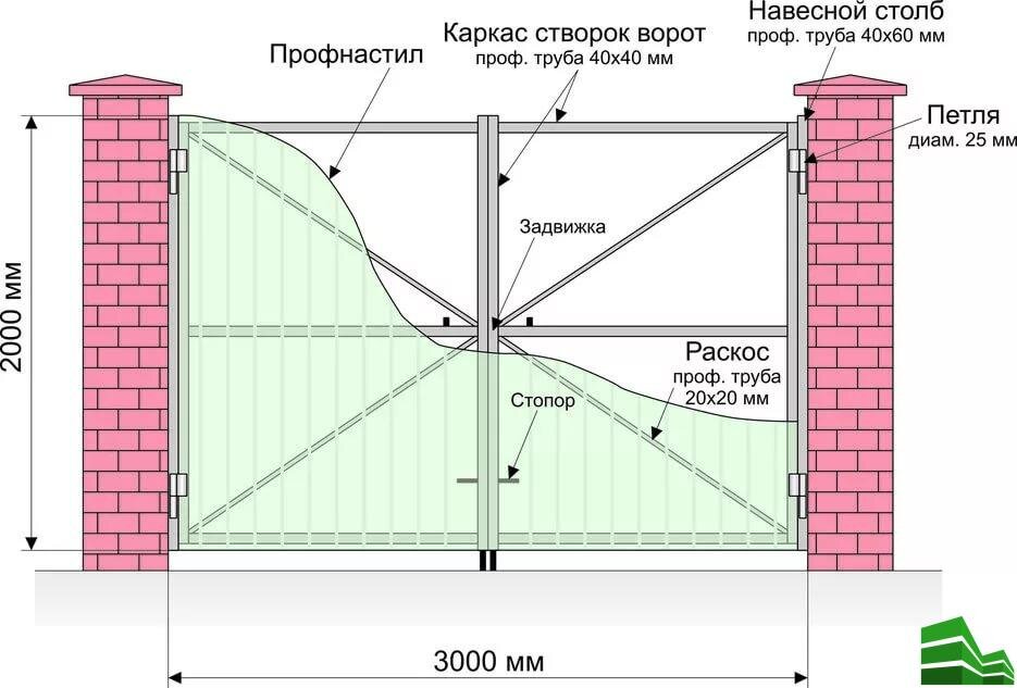 Существующие конструкции ворот для загородного дома