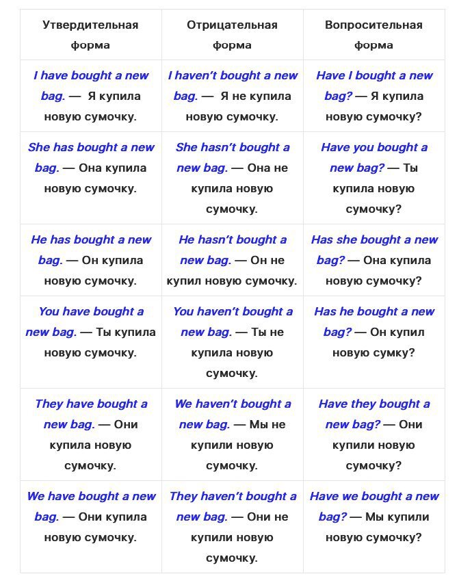 Перевод have с английского на русский язык. Глагол have got в прошедшем времени. Предложения с глаголом to have примеры. Глагол have has got в английском языке правило. Is перевод с английского на русский.