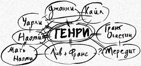 Бернар Миньер  «Гребаная история»  