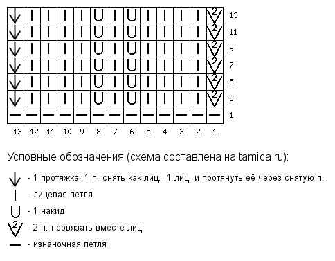 «Зигзаги» спицами