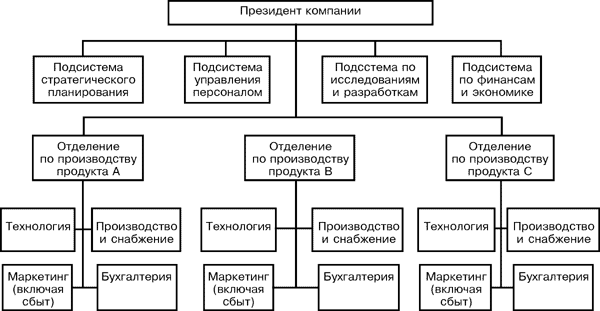 В качестве примера организации, использующей организационные структуры управления, ориентированные на потребителя, можно привести коммерческие банки. Основными группами потребителей услуг в данном случае будут: индивидуальные клиенты, компании, другие банки, международные финансовые организации. 


