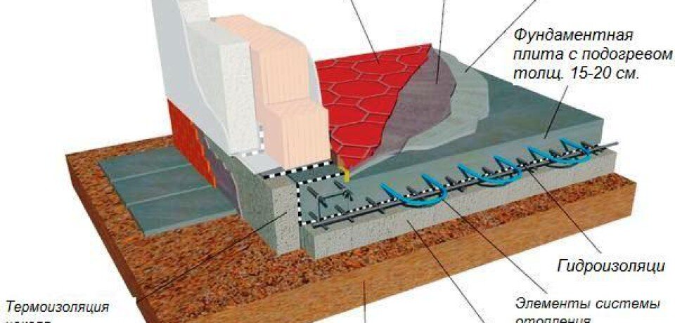 Распространенный вариант плитного фундамента, только толщина плиты недостаточна для распределения нагрузки. Сломает.