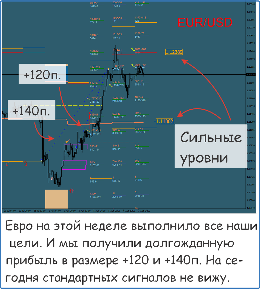 eurusd