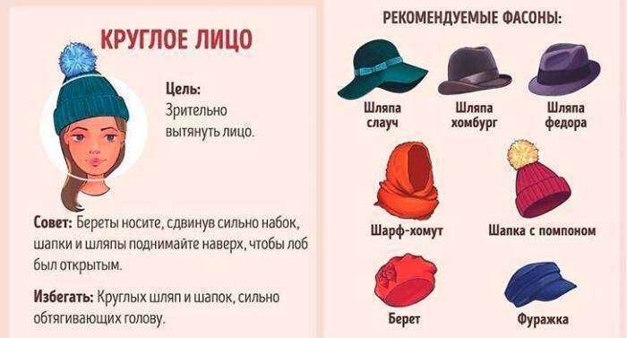 Как выбрать шапку по типу лица