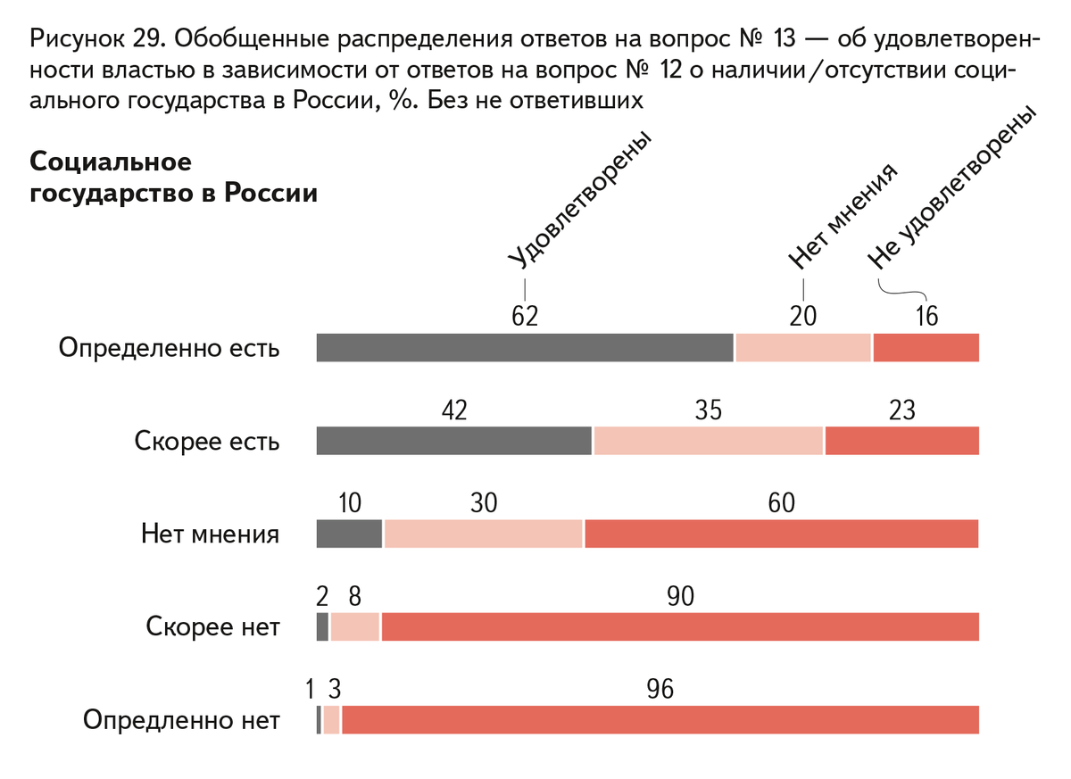 Состояние умов. Бедность опрос. Опрос бедность населения. Результат опроса граждан бедность. О бедности в России социологические опросы.