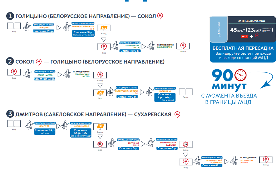 Действует ли карта тройка на мцд